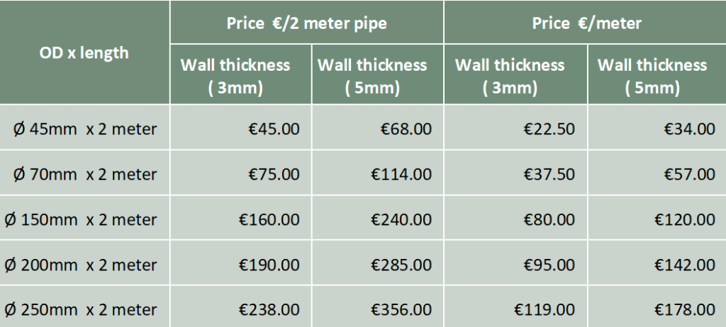 ACRYLIC PIPES PRICE LIST